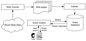 Computer Science & IT publications