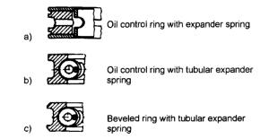Oil Control Rings. Ring Combinations